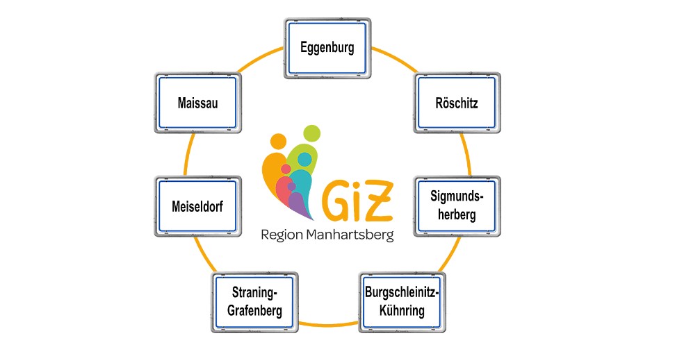 © GIZ Region Manhartsberg